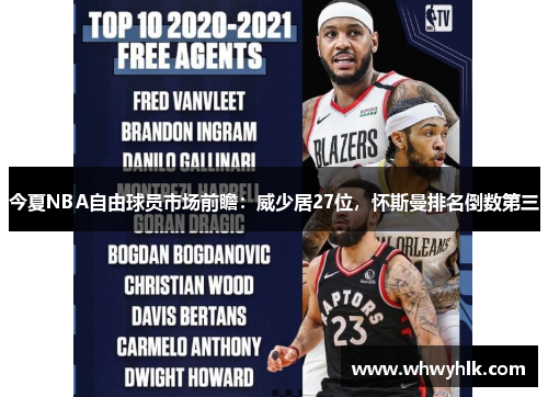 今夏NBA自由球员市场前瞻：威少居27位，怀斯曼排名倒数第三